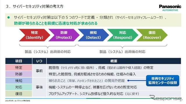 次世代車両OEM必須の車両SOC