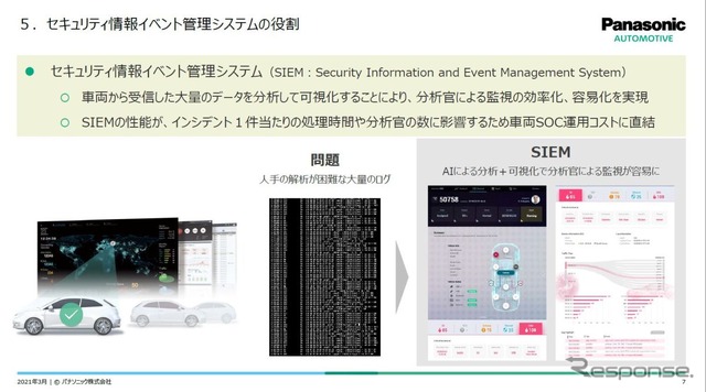 次世代車両OEM必須の車両SOC