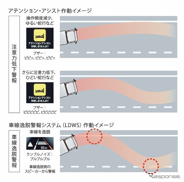 アテンション・アシスト