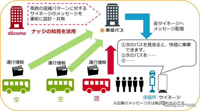 実証実験全体イメージ