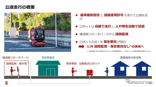 自動配送ロボットが公道を自動走行できるのは、個交渉の基準緩和が大きい