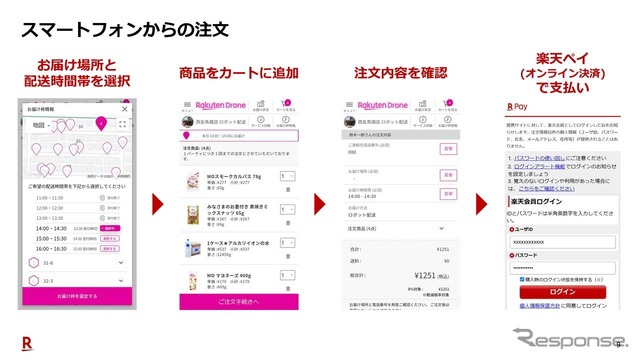 スマホからはブラウザから専用サイトに入って注文する