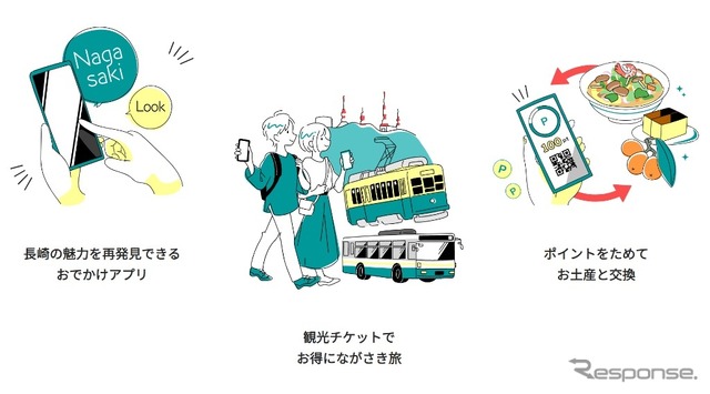 長崎MaaS使用イメージ