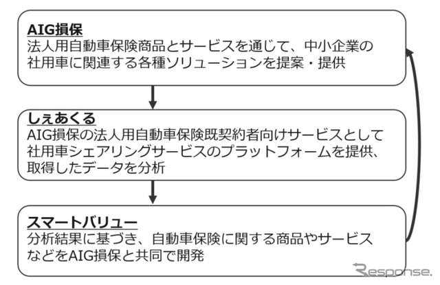 業務提携の概要