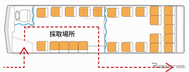 ウォークスルータイプで検査可能
