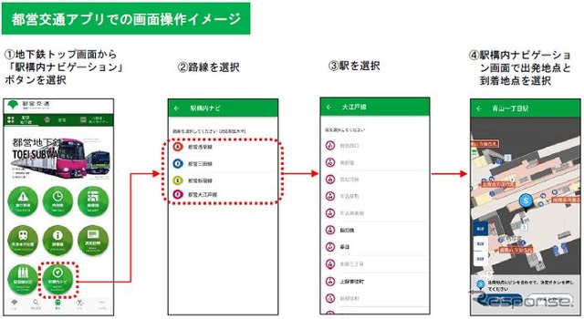 「都営交通アプリ」での駅構内ナビ操作。駅選択画面からナビを呼び出す形になるが、今後は「東京メトロmy!アプリ」同様、経路検索結果からも可能となる予定。