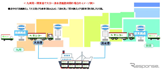 物流バスの一例(イメージ)