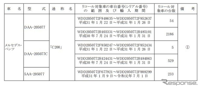 対象車種一覧