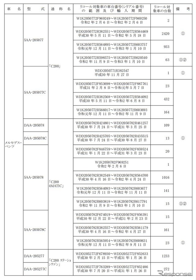 対象車種一覧