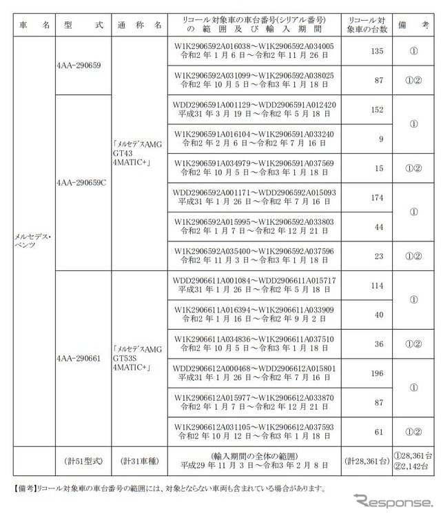 対象車種一覧