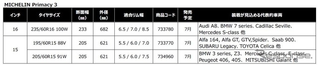 MICHELIN Primacy 3のサイズ、発売時期、装着が見込める代表的車種リスト