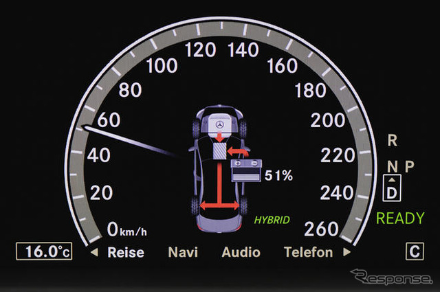 メルセデスベンツ Sクラス にハイブリッド---12.6km/リットル