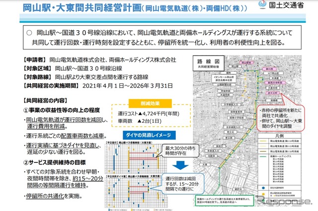 岡山駅・大東間共同経営計画の概要