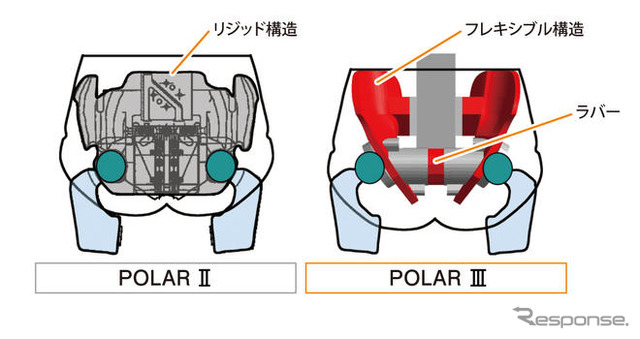 ホンダ、第3世代の歩行者ダミーを開発…SUVやミニバンとの衝突事故