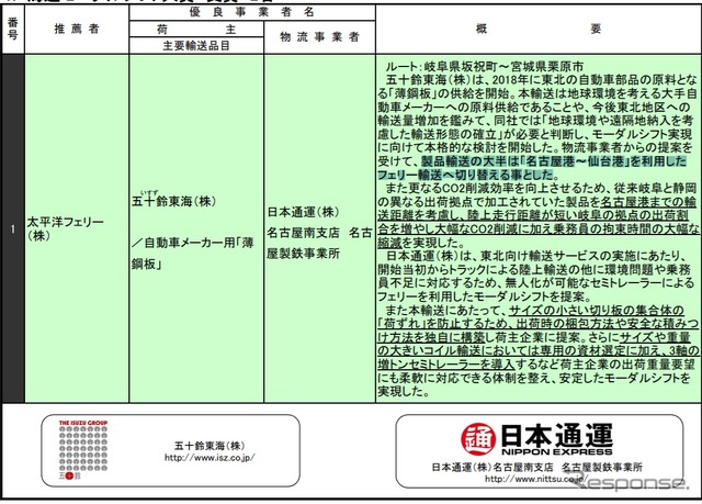 海運モーダルシフト大賞の概要