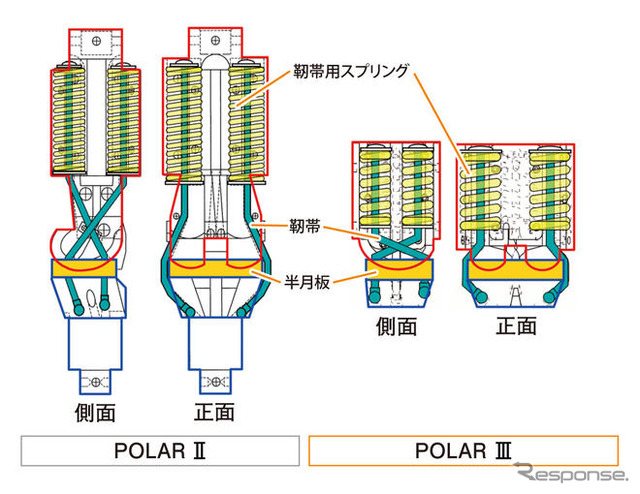 ホンダ、第3世代の歩行者ダミーを開発…SUVやミニバンとの衝突事故