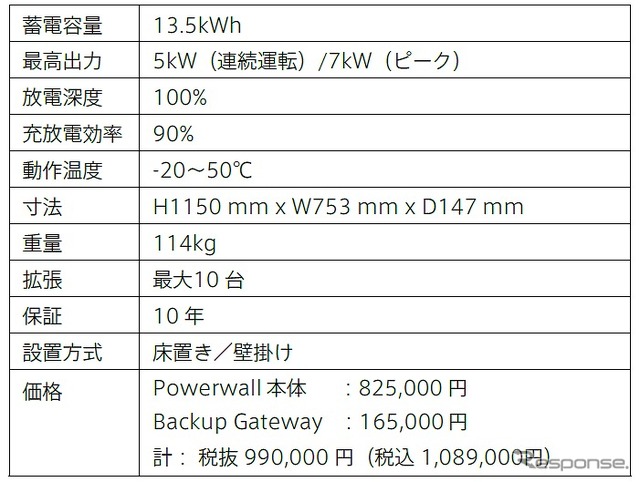 テスラ家庭用蓄電池 Powerwallの仕様