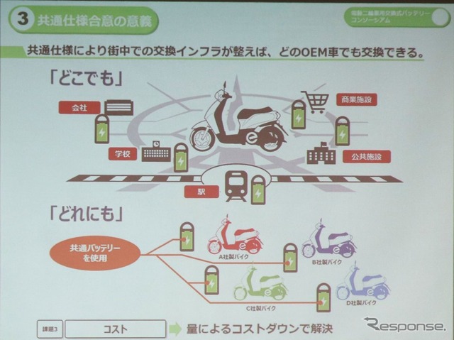 電動バイク用交換式バッテリーの共通規格