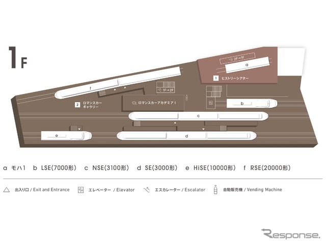 1階の配置。モハ1のほか、3000形SE車3両、3100形NSE車3両、7000形LSE車1両、10000形HiSE車1両、20000形RSE車2両の計10両が展示される。