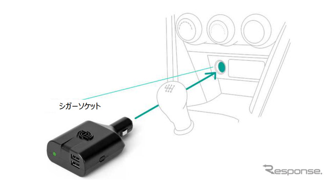 専用デバイス