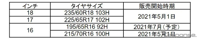 オープンカントリー A/T EXサイズ一覧