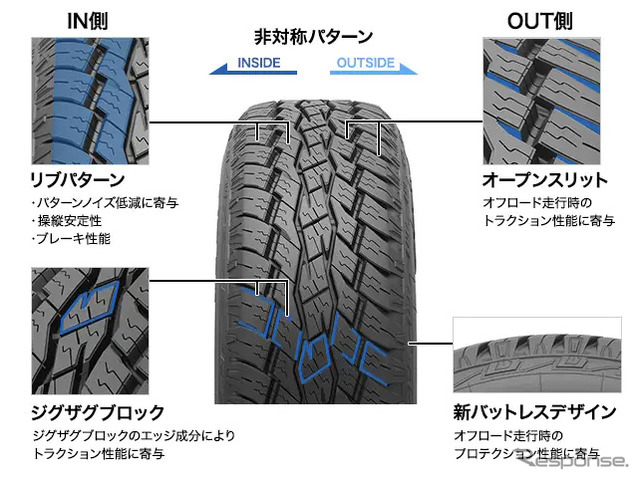 オープンカントリー A/T EX