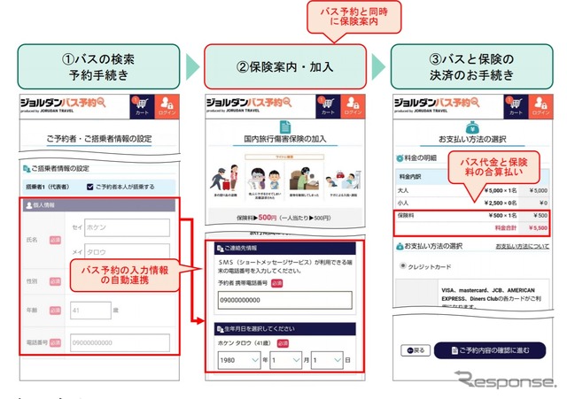 高速バスでの保険加入フロー（イメージ）