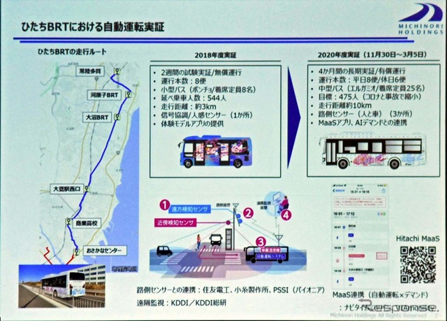 みちのりホールディングスは、2018年から開始し、2020年度は定常運行バスダイヤに組み込んで定常運行している