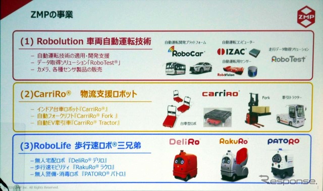 ZMPではアドオンで自動運転が可能となる「Robolution」をはじめ、物流ロボット「CarriRo」や、歩行速ロボ三兄弟が紹介された