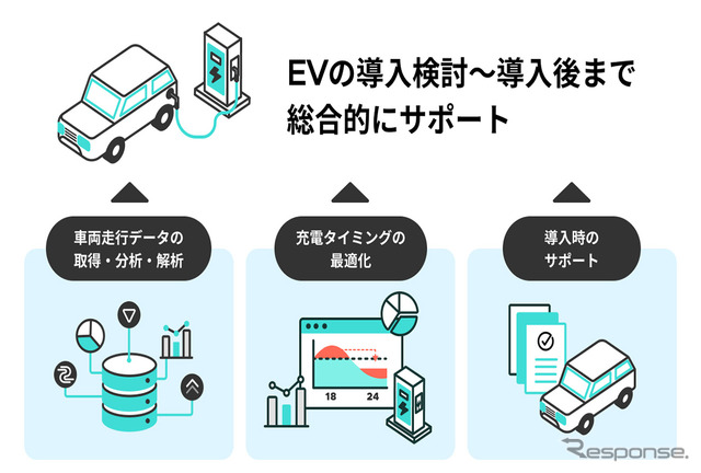 EV導入検討から導入後までを総合的にサポート