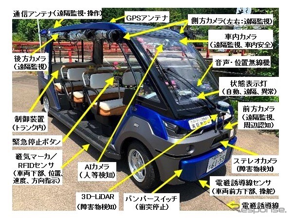 自動運転小型電動カート（スマートEカート：定員6名）