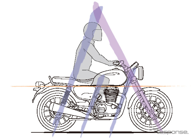 ホンダ GB350/GB350S 佇まい:安定感のあるシルエット(イメージ図)