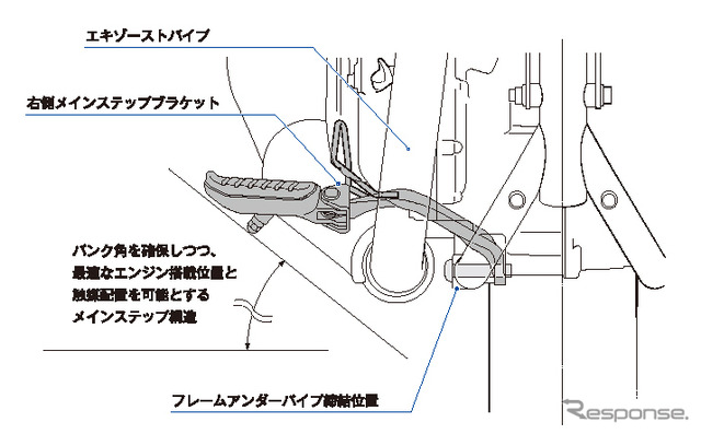 ホンダ GB350 メインステップブラケットおよび締結位置