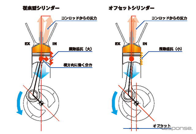 ホンダ GB350/GB350S オフセットシリンダー概念図