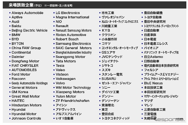 来場誘致企業（予定）