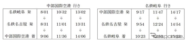 1200系運用列車の時刻。