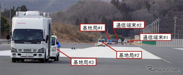 5Gミリ波の実証実験の様子