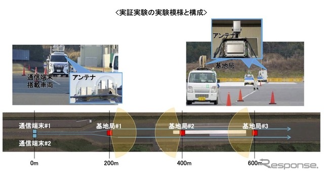 実証実験の模様と構成