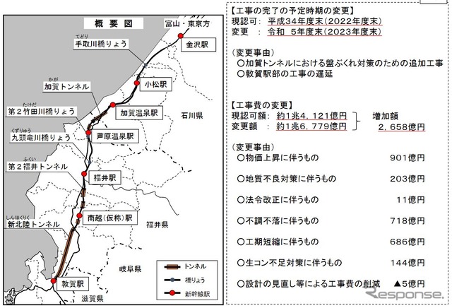 変更認可の内容と、敦賀延伸区間の概要。