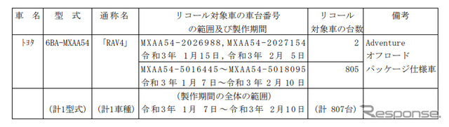 対象車両