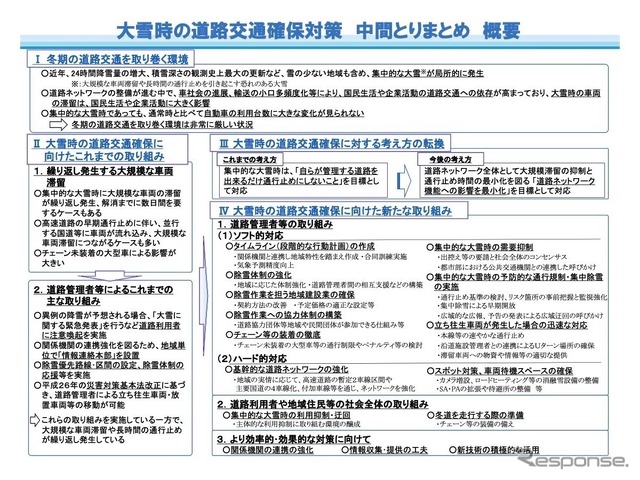 大雪時の道路交通確保対策」の中間とりまとめの概要