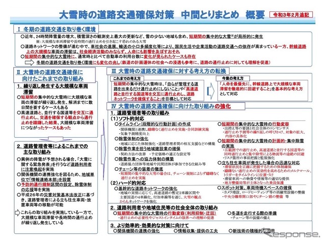 大雪時の道路交通確保対策」の中間とりまとめの概要