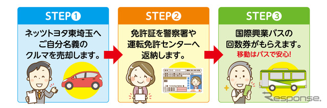 サービスイメージ