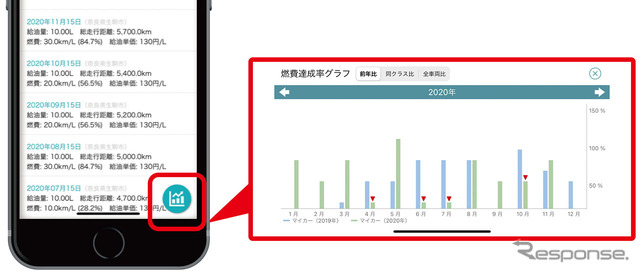ソフト99の無料アプリ「どらあぷ」