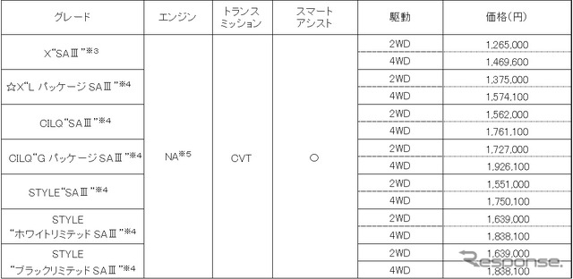 メーカー希望小売価格