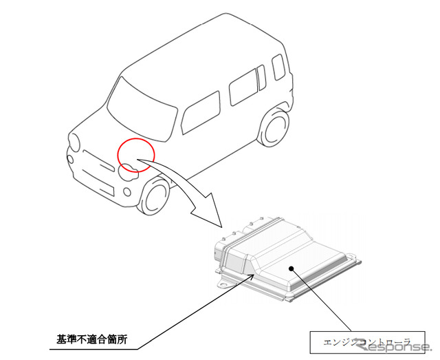 改善箇所