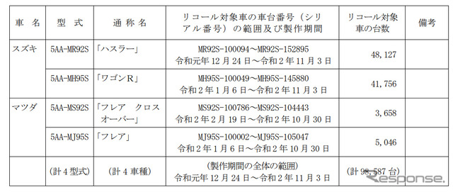 対象車両