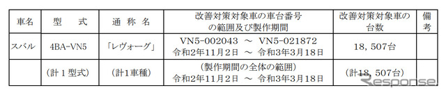 対象車両
