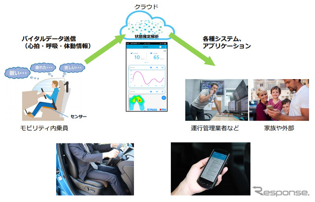 使用イメージ