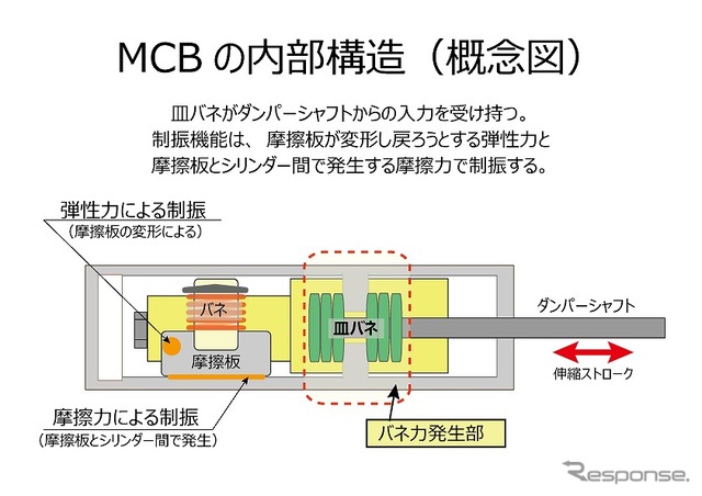 モーションコントロールビーム